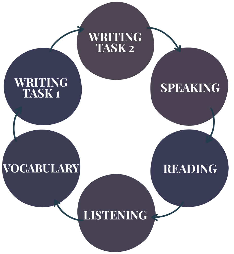 wrıtıng task 1 (1)